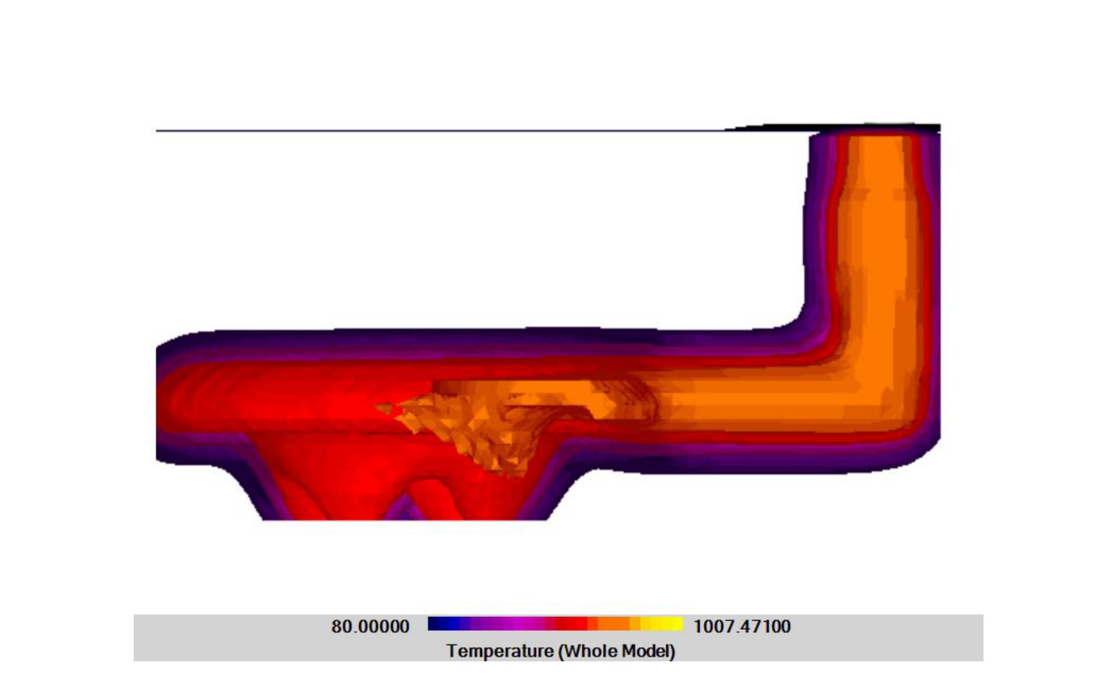 Temperature distribution (no riser)