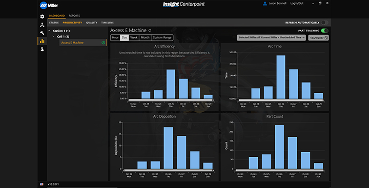 Weld monitoring dashboard (representative)