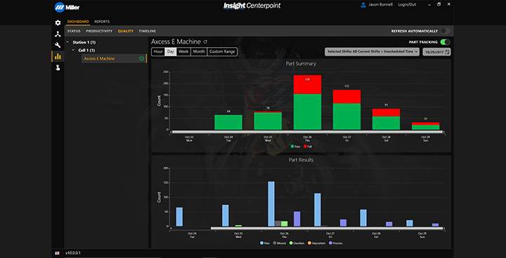 Out-of-spec and quality dashboard (representative)