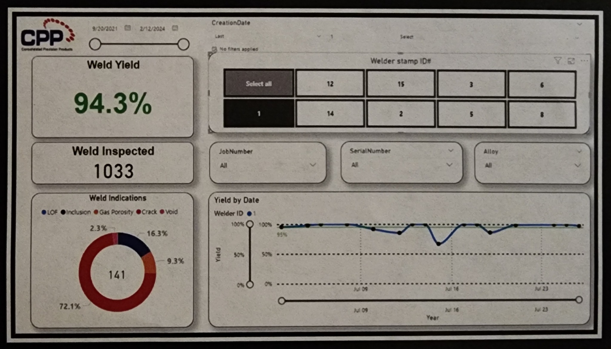 Power BI weld yield & defect dashboard (example)